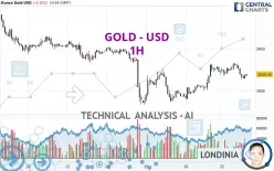 GOLD - USD - 1H