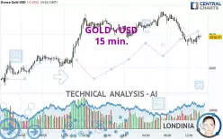 GOLD - USD - 15 min.