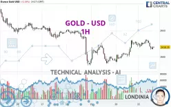 GOLD - USD - 1H