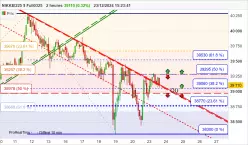 NIKKEI225 $ FULL0625 - 2H