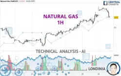 NATURAL GAS - 1H