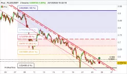 FLUX - FLUX/USDT - 2H