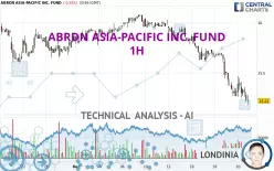 ABRDN ASIA-PACIFIC INC. FUND - 1H