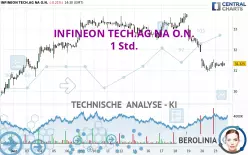 INFINEON TECH.AG NA O.N. - 1 Std.