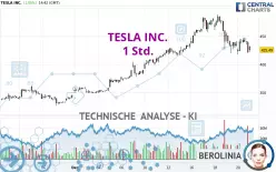 TESLA INC. - 1H