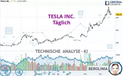 TESLA INC. - Diario