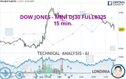 DOW JONES - MINI DJ30 FULL0325 - 15 min.