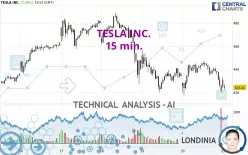 TESLA INC. - 15 min.