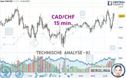 CAD/CHF - 15 min.