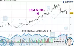 TESLA INC. - 1H