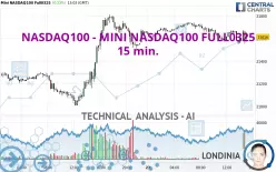 NASDAQ100 - MINI NASDAQ100 FULL0325 - 15 min.