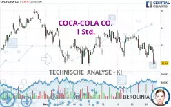 COCA-COLA CO. - 1 Std.