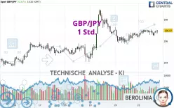 GBP/JPY - 1 Std.