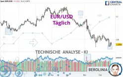 EUR/USD - Giornaliero