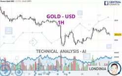 GOLD - USD - 1H