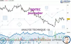 SOITEC - Journalier