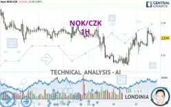 NOK/CZK - 1H