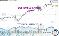 BOSTON SCIENTIFIC - Daily