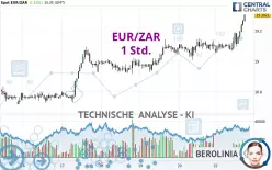 EUR/ZAR - 1 Std.