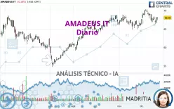 AMADEUS IT - Daily