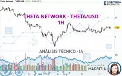 THETA NETWORK - THETA/USD - 1H