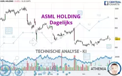 ASML HOLDING - Diario