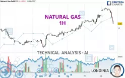 NATURAL GAS - 1H