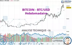 BITCOIN - BTC/USD - Wekelijks