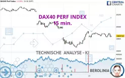 DAX40 PERF INDEX - 15 min.