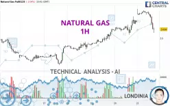 NATURAL GAS - 1H