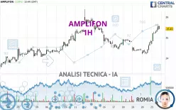 AMPLIFON - 1H