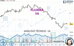 FLUIDRA - 1H