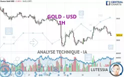 GOLD - USD - 1H