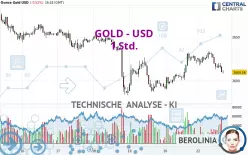 GOLD - USD - 1 Std.