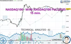 NASDAQ100 - MINI NASDAQ100 FULL0325 - 15 min.