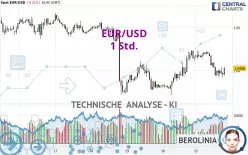 EUR/USD - 1 Std.