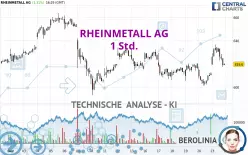 RHEINMETALL AG - 1 Std.