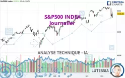 S&amp;P500 INDEX - Journalier