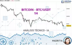 BITCOIN - BTC/USDT - 1H