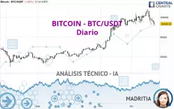 BITCOIN - BTC/USDT - Daily