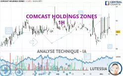 COMCAST HOLDINGS ZONES - 1H