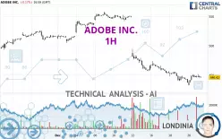 ADOBE INC. - 1H