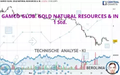 GAMCO GLOB. GOLD NATURAL RESOURCES &amp; IN - 1 Std.