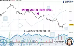 MERCADOLIBRE INC. - 1H