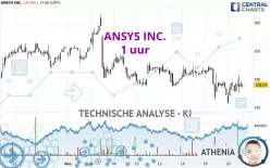 ANSYS INC. - 1H