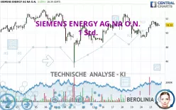 SIEMENS ENERGY AG NA O.N. - 1 Std.