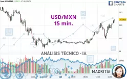 USD/MXN - 15 min.