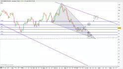 ESTX BANKS EUR (PRICE) - Dagelijks