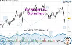 FRANKLIN LTD. - Daily