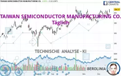 TAIWAN SEMICONDUCTOR MANUFACTURING CO. - Täglich